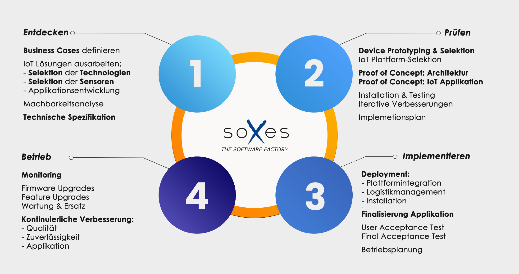 circle diagram final