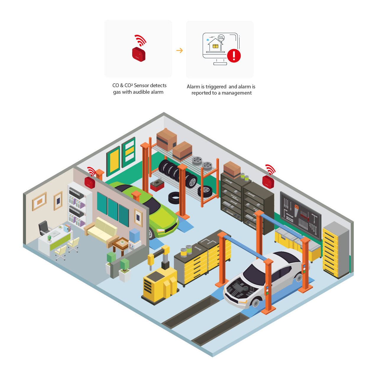 Explosive und gefährliche Gase