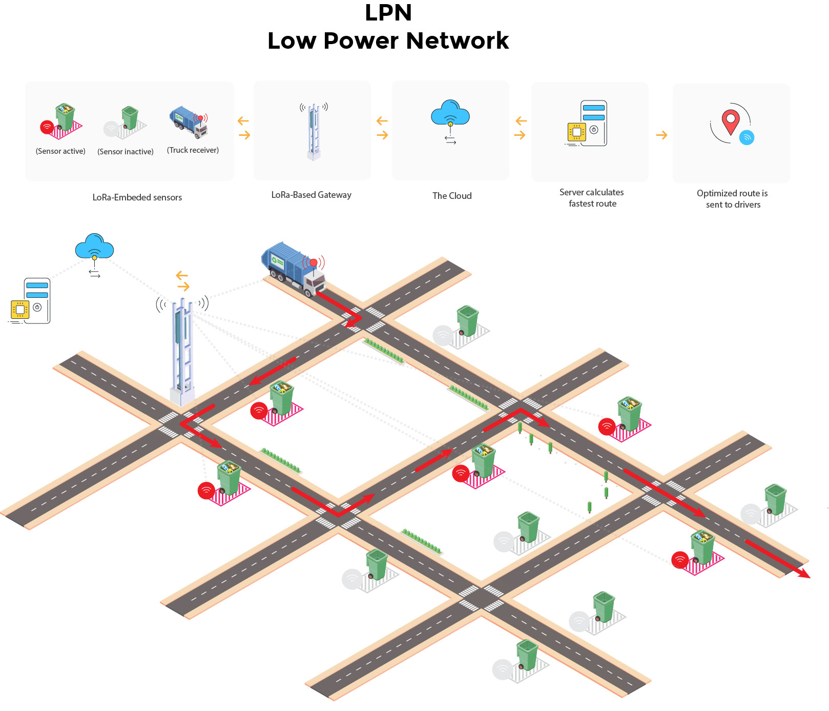 Abfallbewirtschaftung