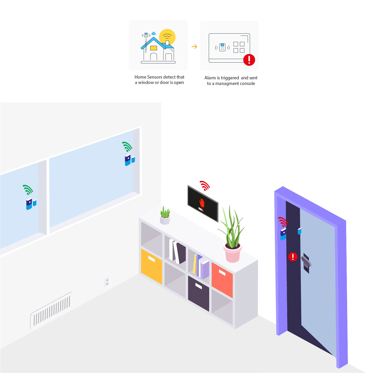 Türen- und Fensterkontrolle